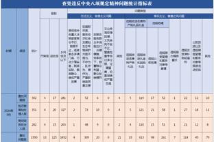 大清洗❗曼晚：曼联1月愿卖瓦拉内 卡塞米罗 马夏尔 桑乔 范德贝克